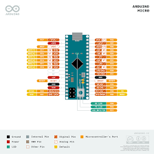 Introduction to arduino uno uses avr atmega328 embedded. Arduino Micro Arduino Official Store