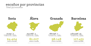 Resultat d'imatges de tipos de sistemas electorales