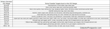 Target Id Vdi Numbers For Gold Nuggets And Gold Jewelry