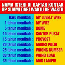 Gambar kata kata lucu terbaru. Nama Isteri Dalam Kontak Hp Suami Just Smile Funny Humor