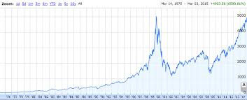 Nasdaq 5 000 Why This Time Is Different