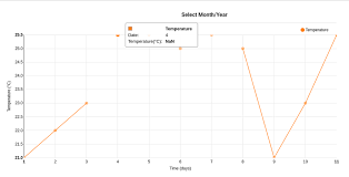 Data Holes In Line Charts Issue 422 Krispo Angular Nvd3