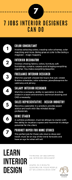 7 Jobs You Can Do If You Are An Interior Designer Do You Love Design And Want To Pursue I Learn Interior Design Interior Design Jobs Education Design Interior