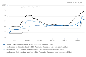 Hause do momentro angolano d 2021 : Derailment Constrains Australian Coal Exports