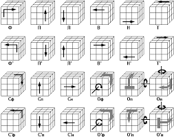 как собрать кубик рубика 3 на 3 для детей Yazyk Vrashenij Bukvennye Oboznacheniya Povorotov Kubika Rubika Rubiks Cube Cube Tutorial