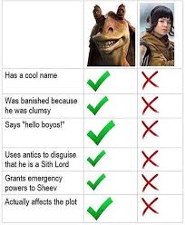 Jar Jar Binks Is Snoke Funny Star Wars Memes Star Wars Humor Star Wars Facts