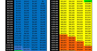 2016 Guide To College Financial Aid The Fafsa And Css Profile