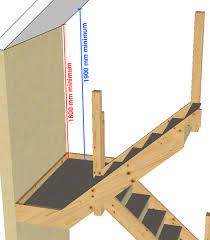 Protruding objects are permitted to extend below the minimum ceiling height required by section 1003.2 where a minimum headroom of 80 inches (2032 mm) is provided over any. Tkstairs Advise On Domestic Building Regulations