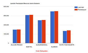 Kutha ngayogyakarta) adalah ibu kota dan pusat pemerintahan provinsi daerah istimewa yogyakarta, indonesia. Profil Kesehatan Provinsi Di Yogyakarta Tahun Pdf Download Gratis