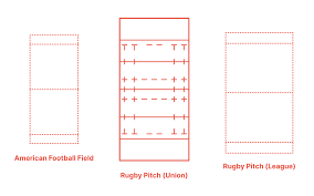 Due to the unique demands of each position on the rugby union field, the likelihood of an athlete sustaining a dislocation of their shoulder joint that requires surgical reconstruction may be affected by their position on the field. Rugby Pitch Union Dimensions Drawings Dimensions Com
