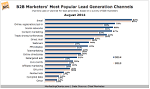 Lead generation strategy uk