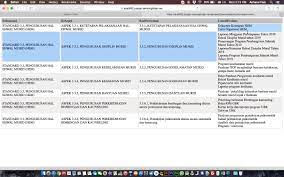 Bidang kurikulum, kokurikulum dan hal ehwal murid diurus secara cekap dan berkesan untuk melahirkan murid yang seimbang dari segi intelek, rohani, emosi, jasmani dan sosial selaras. Sistem E Filing Pbppp Dan Skpmg2 Contoh Evidens Standard 3 3 Pengurusan Hem Facebook