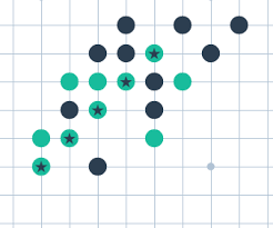 ⚫ ⚪ live games, tournaments, multiple board sizes to choose from. Play Gomoku Online With 2 Player Or Multiplayer Papergames Io