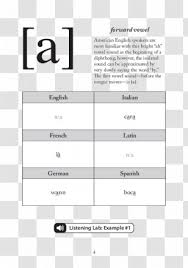 In many languages the spelling of an there are several spelling alphabets in use in international radiotelephony. Nato Phonetic Alphabet Png Images Transparent Nato Phonetic Alphabet Images