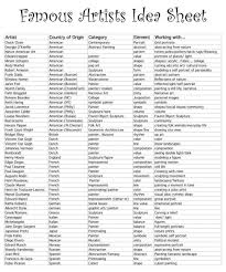 Famous Artists Idea Sheet With Country Of Origin Category Element Art History Names Famous Artists Famous Artist Names Elements Of Art