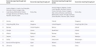 If evidence of vote manipulation is found, action will be taken against the perpetrator(s). Trading Across Borders Good Practices Doing Business World Bank Group