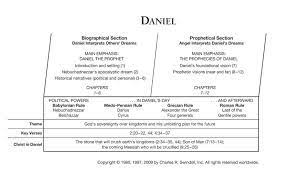 Gods Plan Of The Ages Chart For Daniel 7 Google Search