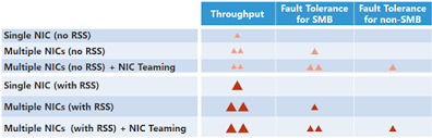 Smb Performance Tuning - General - Unraid