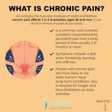 picture explaining chronic pain