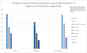 The company's key business areas are commercial and private banking, retail banking, wealth management, and global banking and markets. What Is The State Of Retail Banking In Africa S Biggest Economies Geopoll