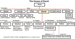 Life Of David Maps And Graphics