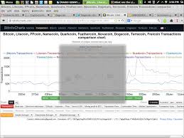 Namecoin Bitcoin Litecoin Exchange