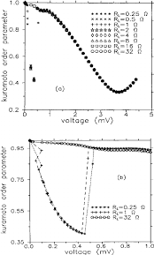 Power delivered to the load as a function of the voltage and of the...