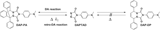 Millers green (sneinton) management company limited. A Novel Caged Cookson Type Reagent Toward A Practical Vitamin D Derivatization Method For Mass Spectrometric Analyses Seki 2020 Rapid Communications In Mass Spectrometry Wiley Online Library