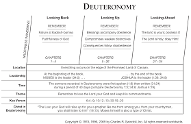 Book Of Deuteronomy Overview Insight For Living Ministries