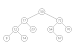 Binary Search Trees