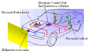 Toyota Develops Pre Crash Safety System Toyota Motor Corporation Official Global Website