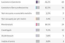 Le cause di piastrinopenia sono numerose e per questo motivo è stata proposta una classificazione che le suddivide in 5 gruppi, sulla base del momento della vita. Http Www Medicinanarrativa Eu Wp Content Uploads 2017 04 Report Itp Pdf