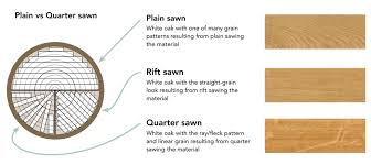 The log is sawn into four quarters and each quarter of the log is sawn perpendicular to the growth rings at an angle, therefore being named rift and quartered. Rift Quartered Grain The Cleanest Traditional Look Tesoro Woods