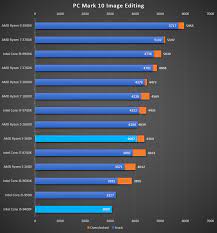 Yes, you get a better cooler out of the box, but usually the asking price premium is not worth it. Amd Ryzen 5 3600 Versus Intel Core I5 9400f What S The Best Sub 200 Processor