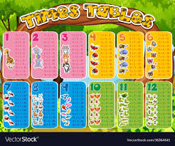 Times Tables With Cute Animals