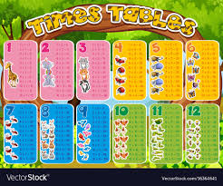 times tables with cute animals