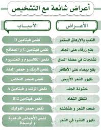 Pin By Mohammed Al Harbi On طب Ios Messenger Ios