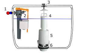 resoudre un probleme de chasse d eau sans appeler le plombier bebe et tournevis