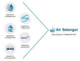 It is as another information and complaint channel in order to provide better services to water. With All The Water Cuts Happening What Does Air Selangor Actually Do Trp