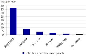 Covid‑19 means the infectious disease known as coronavirus disease 2019 the operation of or compliance with any law of singapore or another country or territory, or an order or direction of the government or any statutory body, or of the government or other public authority of another country or. How Covid 19 Will Impact Asean Deep Recessions And A Weak Recovery Raboresearch