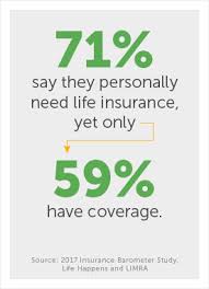 Learn how much life insurance you need. Do I Really Need Life Insurance Haven Financial Group
