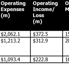 Collect and complete an original refund form which you must get from the. Pdf Eairlines Strategic And Tactical Use Of Icts In The Airline Industry