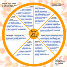 Definition of domestic violence there are many forms of abuse that create risk and danger in love relationships. Domestic Violence Wikipedia
