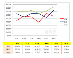수험뉴스 올해 첫 시행 제51회 한국사능력검정시험 합격률 '껑충'. 47íšŒ í•œêµ­ì‚¬ ì •ë‹µ í•œêµ­ì‚¬ ê°€ë‹µì•ˆ í•œêµ­ì‚¬ëŠ¥ë ¥ê²€ì •ì‹œí—˜ ë‹µì•ˆ í™•ì¸ë°©ë²• ë„¤ì´ë²„ í¬ìŠ¤íŠ¸