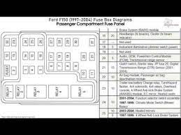 Ford fuse box diode excellent wiring diagram products. Ford F150 1997 2004 Fuse Box Diagrams Youtube