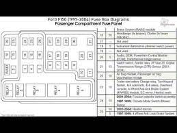 Harley davidson wedding invitation templates. Ford F150 1997 2004 Fuse Box Diagrams Youtube