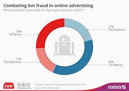 Chart Of The Week 7 2bn Will Be Lost In Money Spent On