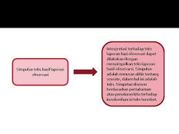 Bagian ini merupakan penutup teks eksplanasi yang boleh teks eksplanasi memiliki struktur yang terdiri dari pernyataan umum, dilanjutkan dengan urutan sebab akibat dan diakhiri dengan interpretasi. Teks Laporan Hasil Observasi Diny Febriyani Bahasa Indonesia