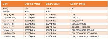 So if you can't see it on the list. How Much Data On The Internet