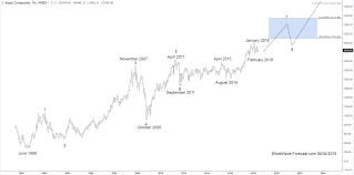 20 explanatory kospi index chart live today